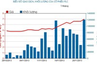 Phiên 27/11: Đánh lên FLC